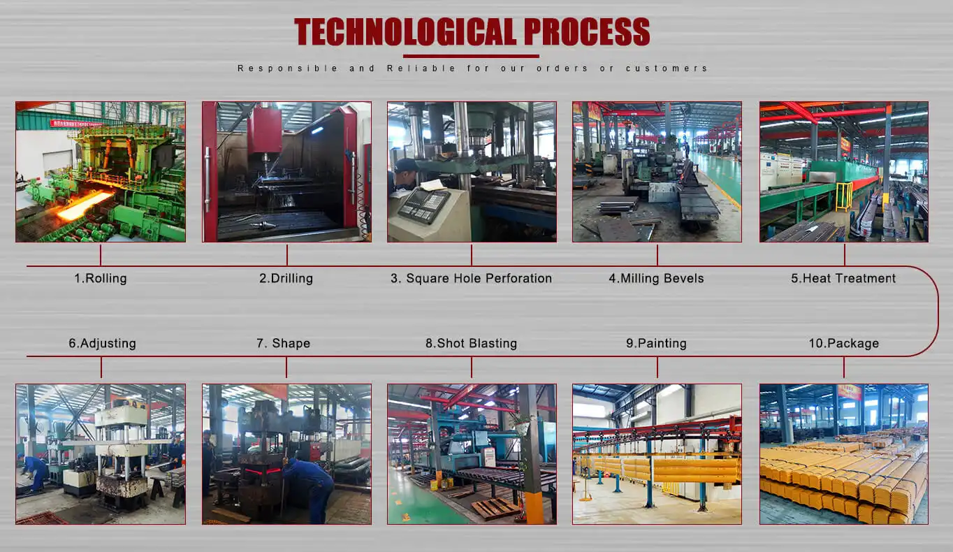 Technological Process